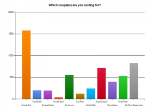 True Blood Fan Survey 2012 - Question 6