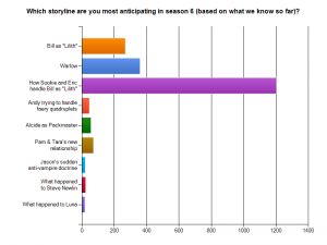True Blood Fan Survey 2012 - Question 8