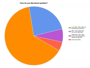 True Blood Fan Survey 2012 - Question 9