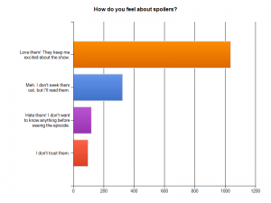 True Blood Fan Survey 2013 - Question 9