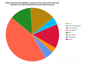 True Blood Fan Survey 2013 - Question 5