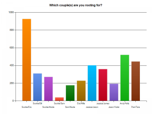 True Blood Fan Survey 2013 - Question 6
