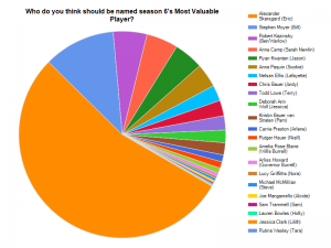 True Blood Fan Survey 2013 - Question 7