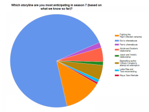 True Blood Fan Survey 2013 - Question 8